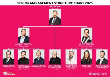 Basildon Council Management Structure - March 2025